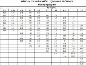 khối lượng riêng của inox 304