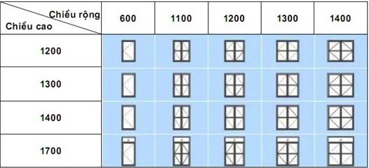 Kích thước thông dụng của cửa sổ mở quay ra ngoài