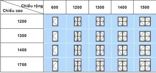 Kích thước thông dụng của cửa sổ quay vào trong