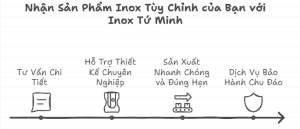 Quy trình làm việc chuyên nghiệp của Inox Tứ Minh