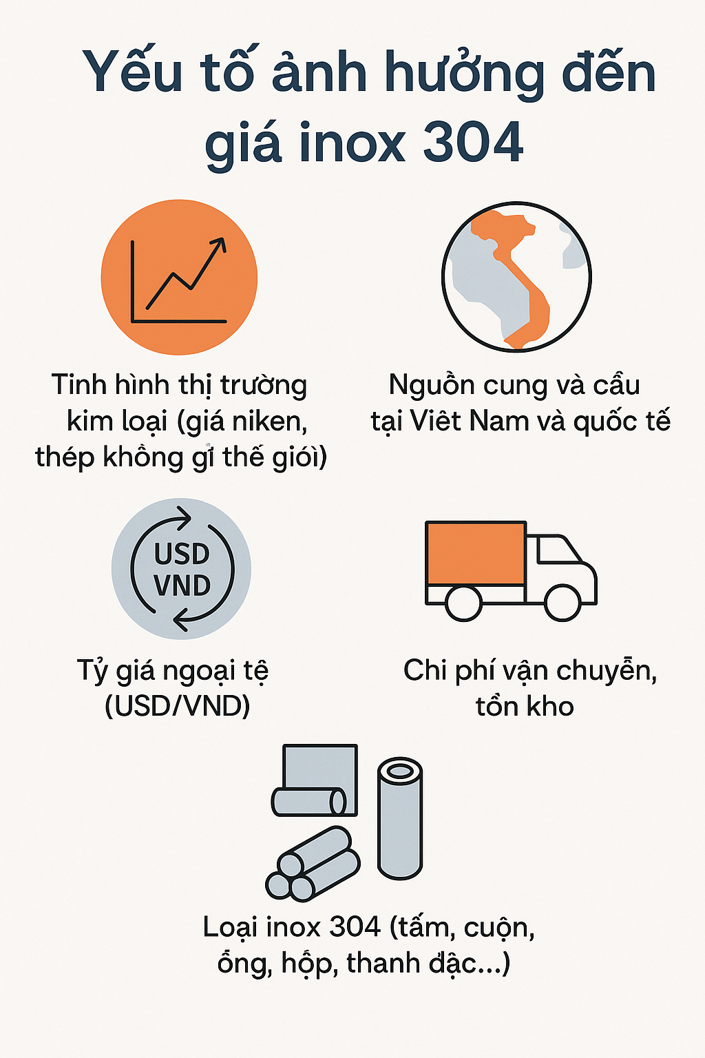 Yếu tố ảnh hưởng đến giá inox 304