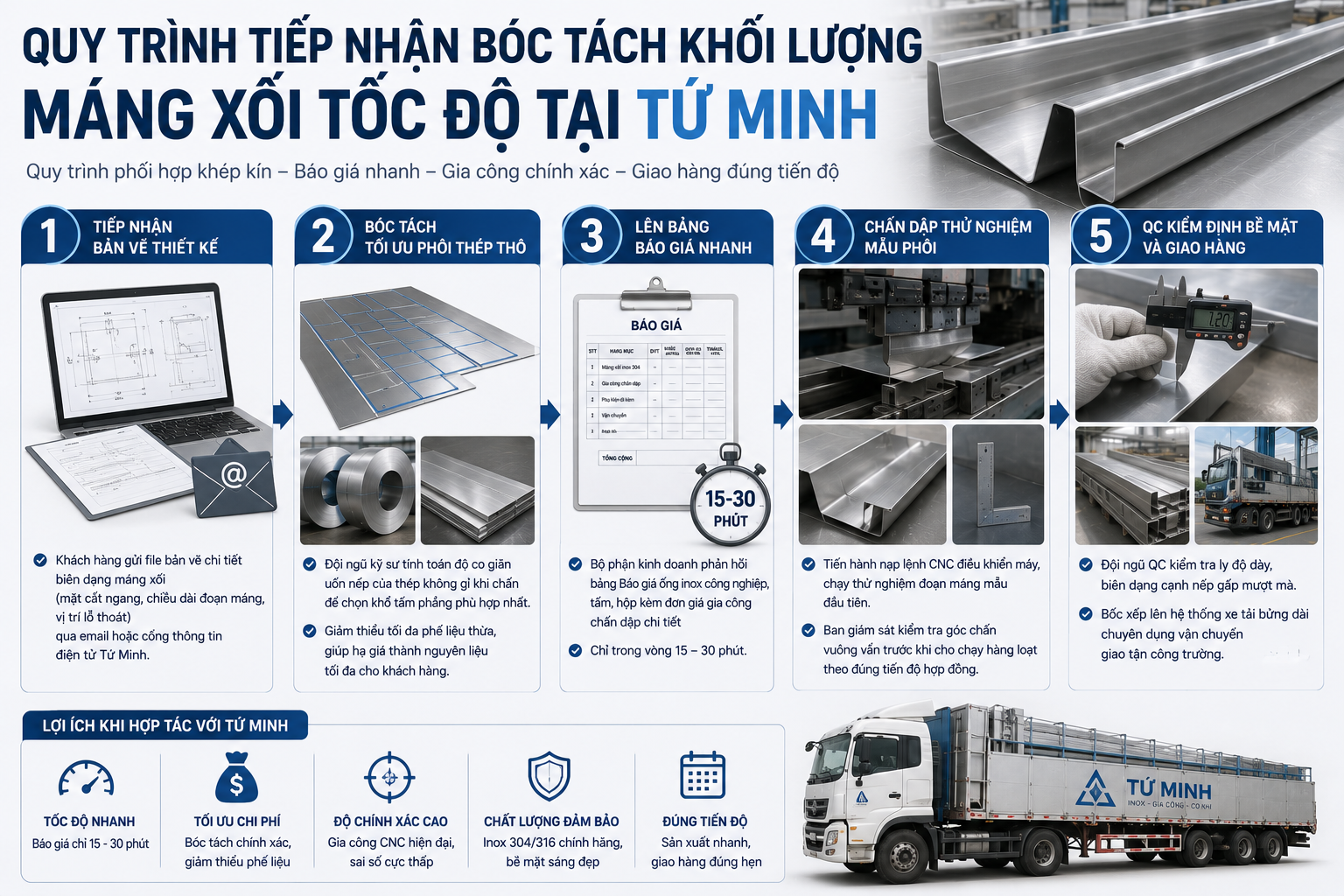 Gia Công Chấn Dập Máng Xối Inox Khổ Lớn Hệ Thống Thoát Nước Nhà Xưởng 121c7dfc 8765 4df3 b7ca 57119265ec59
