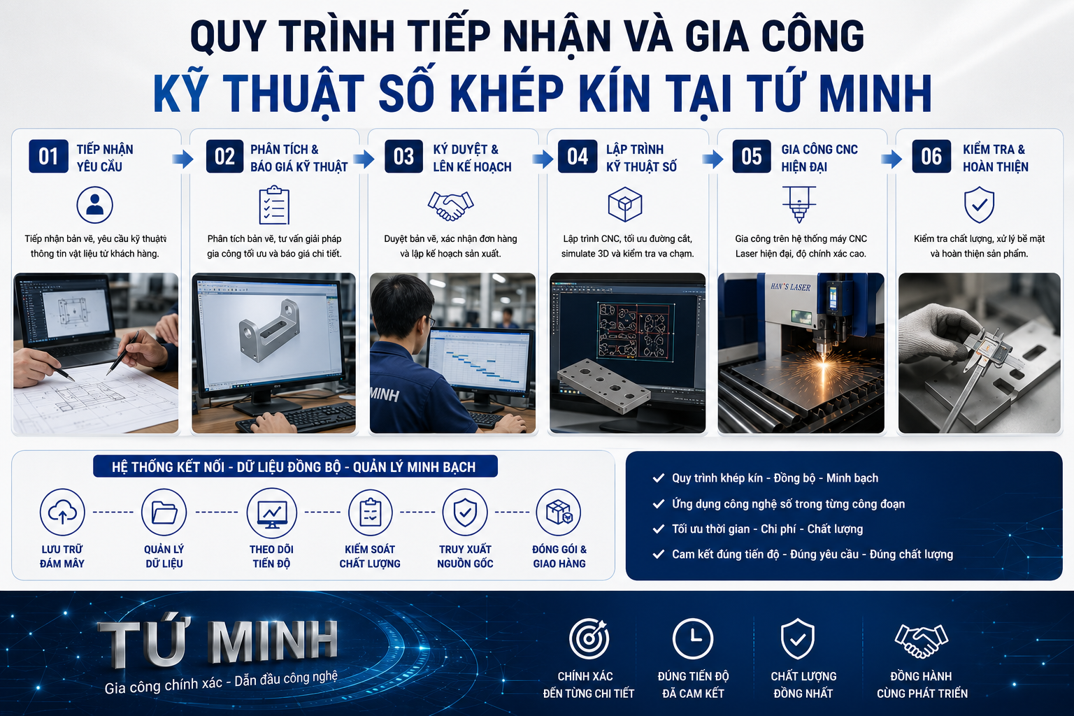 Nhận Gia Công Cắt Laser CNC Inox Thiết Kế Sẵn Tại Bình Dương 466abd64 ab0f 4727 b554 de3ae6cf27eb