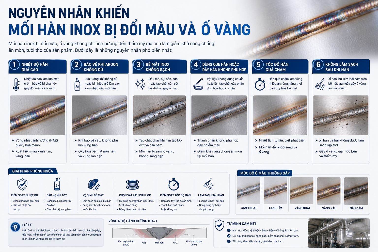 Giải pháp xử lý kỹ thuật & Khắc phục sự cố tại công trường 925a52cf b047 41c5 80ff 56064e8a8932