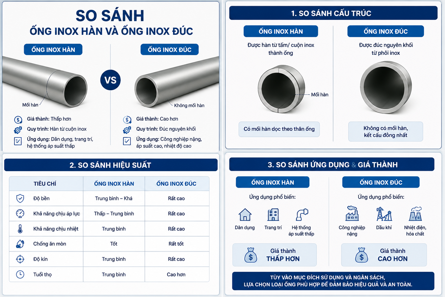 So Sánh Ống Inox Hàn Và Ống Inox Đúc: Tiêu Chí Lựa Chọn Cho Hệ Thống Áp Lực da9013da 0dac 408d b8f8 4cb70c904777 1