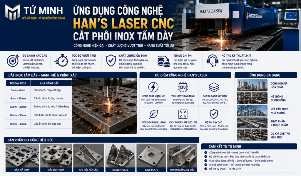 Ứng Dụng Công Nghệ Han's Laser CNC Cắt Phôi Inox Tấm Dày 6a257d2f 94df 405b 8f65 435def603843 e1787280151874