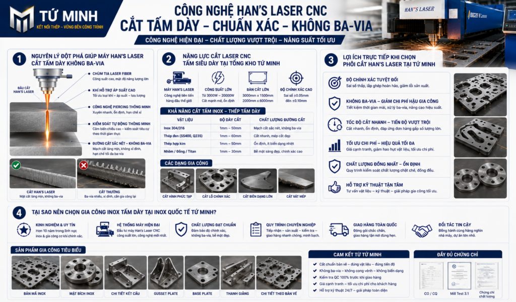 Ứng Dụng Công Nghệ Han's Laser CNC Cắt Phôi Inox Tấm Dày 76247309 e14b 451b 8cc2 2f5f053f142f e1787280081393