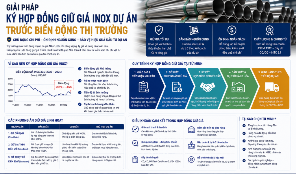 Giải Pháp Ký Hợp Đồng Giữ Giá Inox Dự Án Trước Biến Động Thị Trường dde7515b 97e4 43dd bd12 cc2d0174bcd3 e1786784788195